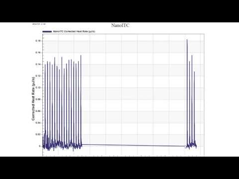 Nano ITC & DSC - Windows Power Settings