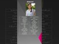 Laila Mehdin Biography Laila Mehdin Biography In Tamil Laila Mehdin Biodata