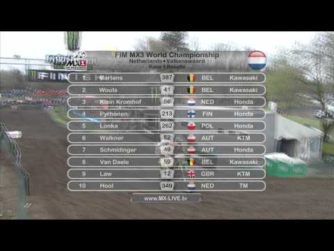 Highlights Grand Prix MX3 in Valkenswaard