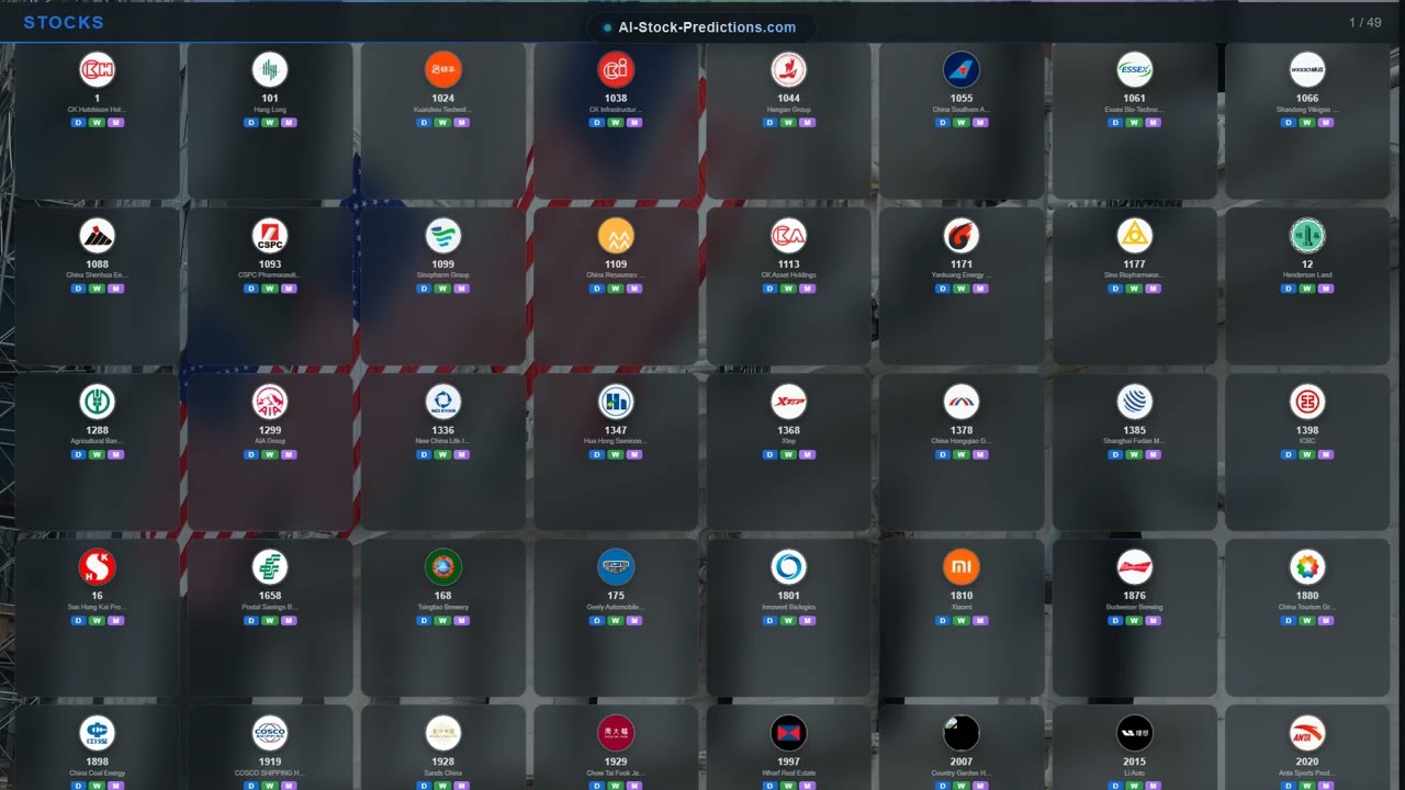 Stock Market News May 08, 2026 | AI Predictions AAPL, MSFT, GOOGL, AMZN, TSLA & 1920+ Tickers