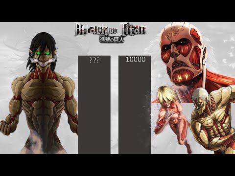Eren Yeager Vs All He Faced (Titans)/ His Fights Power Levels - Attack on Titan (AOT)  Power Levels