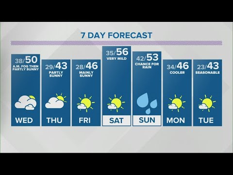 Angela's 6pm Doppler 13 forecast - Feb. 23, 2021