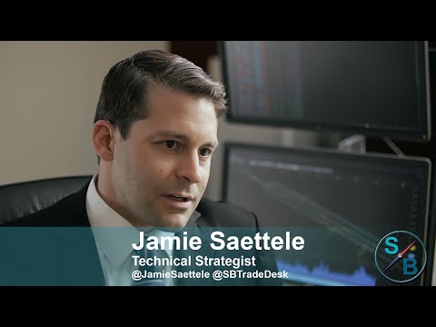 NZDUSD Short Trade Explained - 5/4/2021