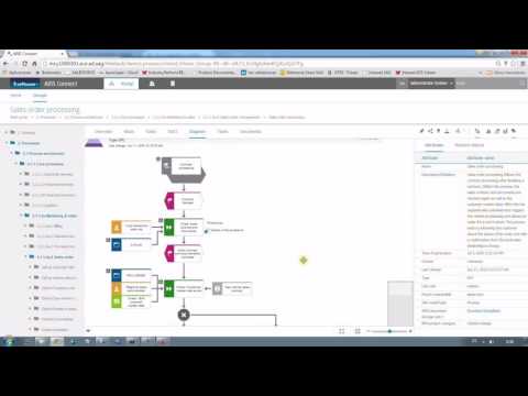 7.- Publishing with ARIS Connect