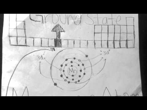 ChemWiki Elemental Minute: Manganese (Environmental Properties and chemical implications)