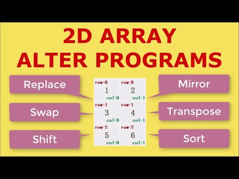Array in Java with Practice Short Questions