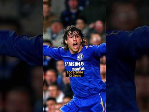 Hernan Crespo , one of the best Argentinian striker ever played #video #shots
