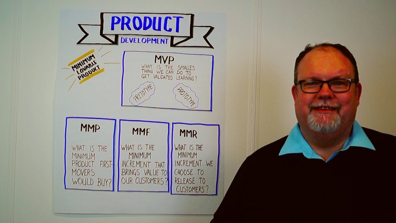 5 Product Development terms in 6 minutes