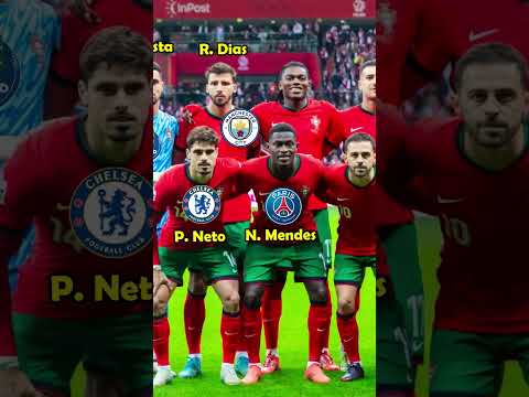 Portugal Squad vs Poland 2024 | UEFA Nations League 🔥 | Current Club ? #football #portugal #cr7