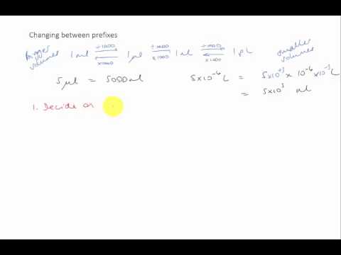 2.9 Changing between prefixes