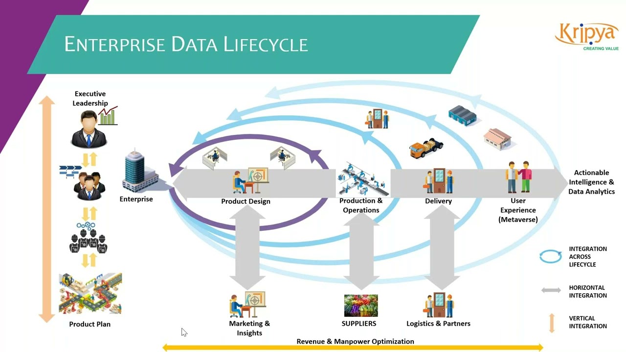 Webinar ERP + MES + IoT  Creating a Connected Manufacturing Ecosystem