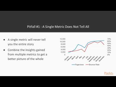 Web Analytics with Hands on Projects in R Understanding the Limit of Metrics | packtpub com