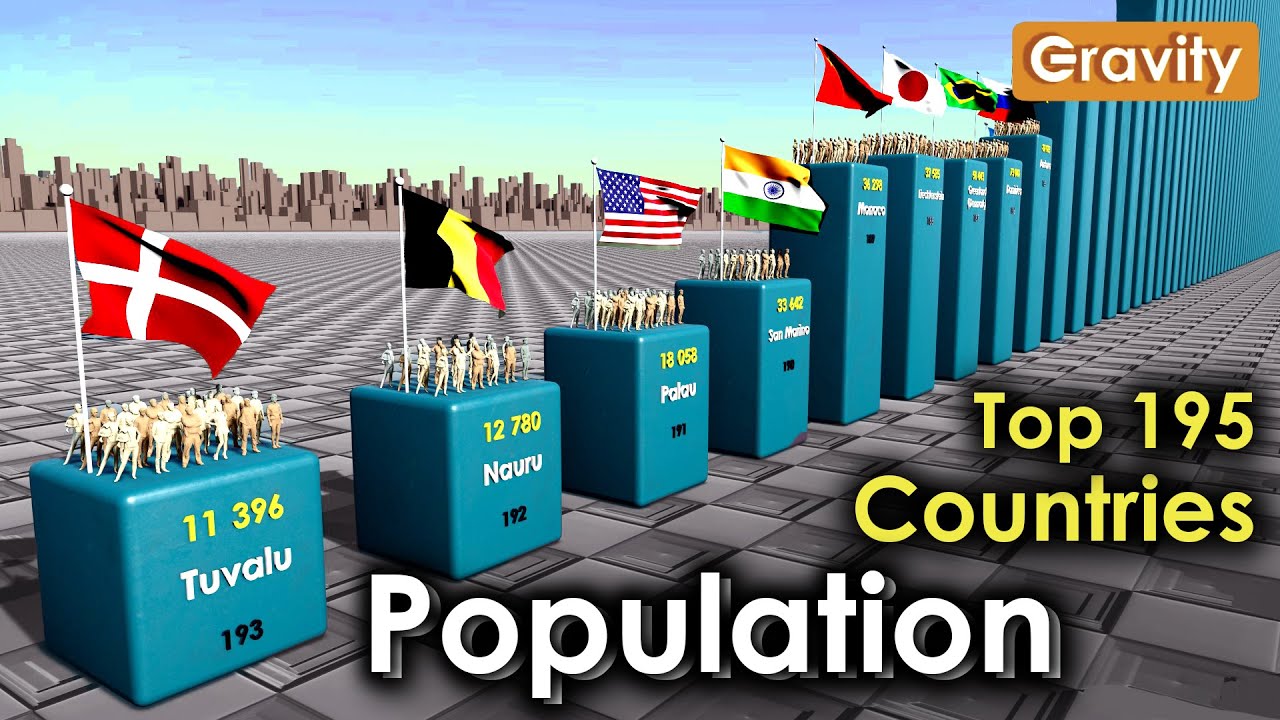Countries by Population 2023