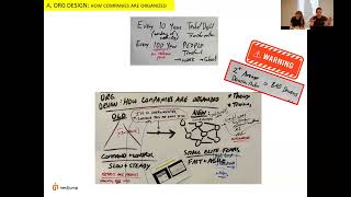 Thumbnail for ⚡ From Command-and-Control to Elite Small Teams