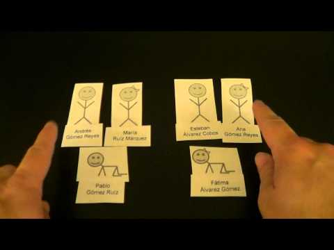 Spanish Surnames Explained