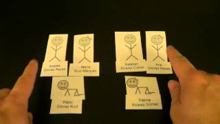 Spanish Surnames Explained