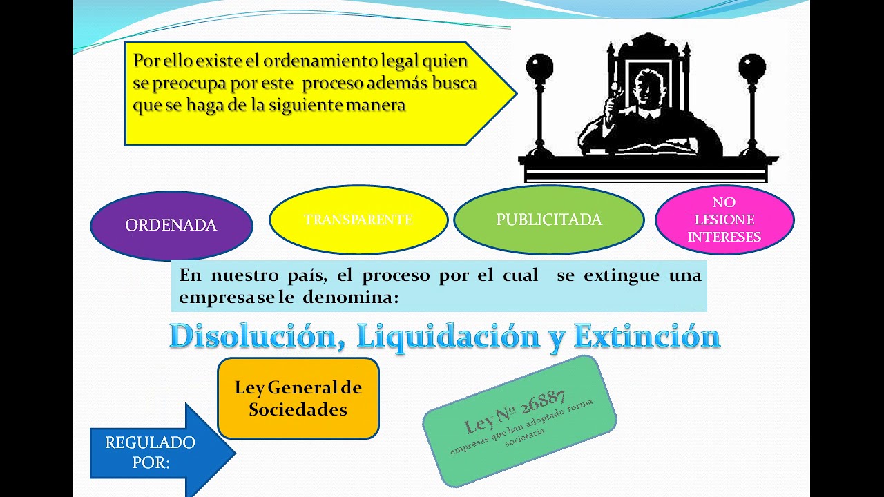 Disolución liquidación y extinción de la sociedad