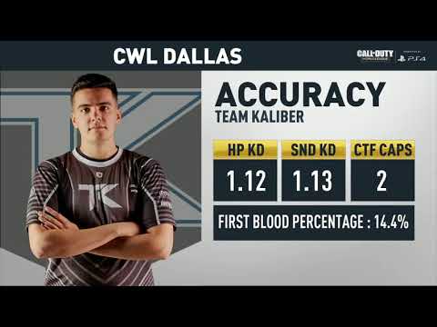 Team Kaliber TK vs Splyce FULL   GRAND FINAL   CWL DALLAS