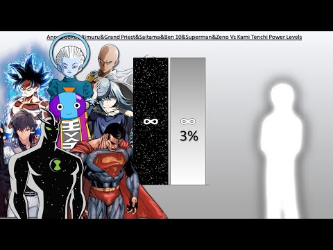 GOKU, SAITAMA, SUPERMAN, ANOS, RIMURU, BEN 10, ZENO, GRAND PRIEST VS KAMI TENCHI POWER LEVELs