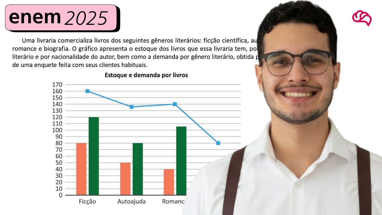 Resolução em Vídeo — Questão 154 ENEM 2025