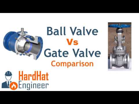 Classification of Valves used in Piping Learn 4 methods to categorize valve