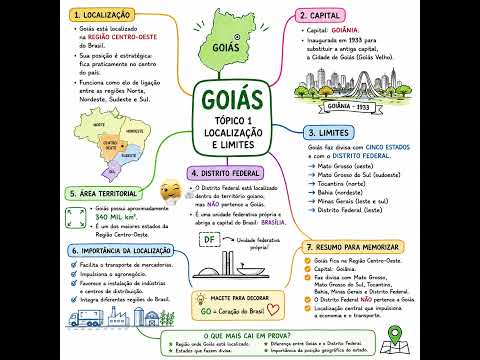 Geografia de Goiás. Localização e limites