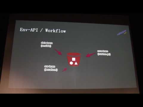Un año con Kubernetes en producción