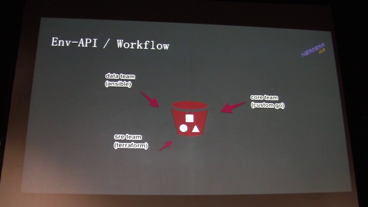 Un año con Kubernetes en producción