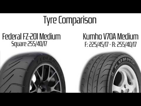 Kumho V70A vs Federal FZ-201 @ Mugello Circuit