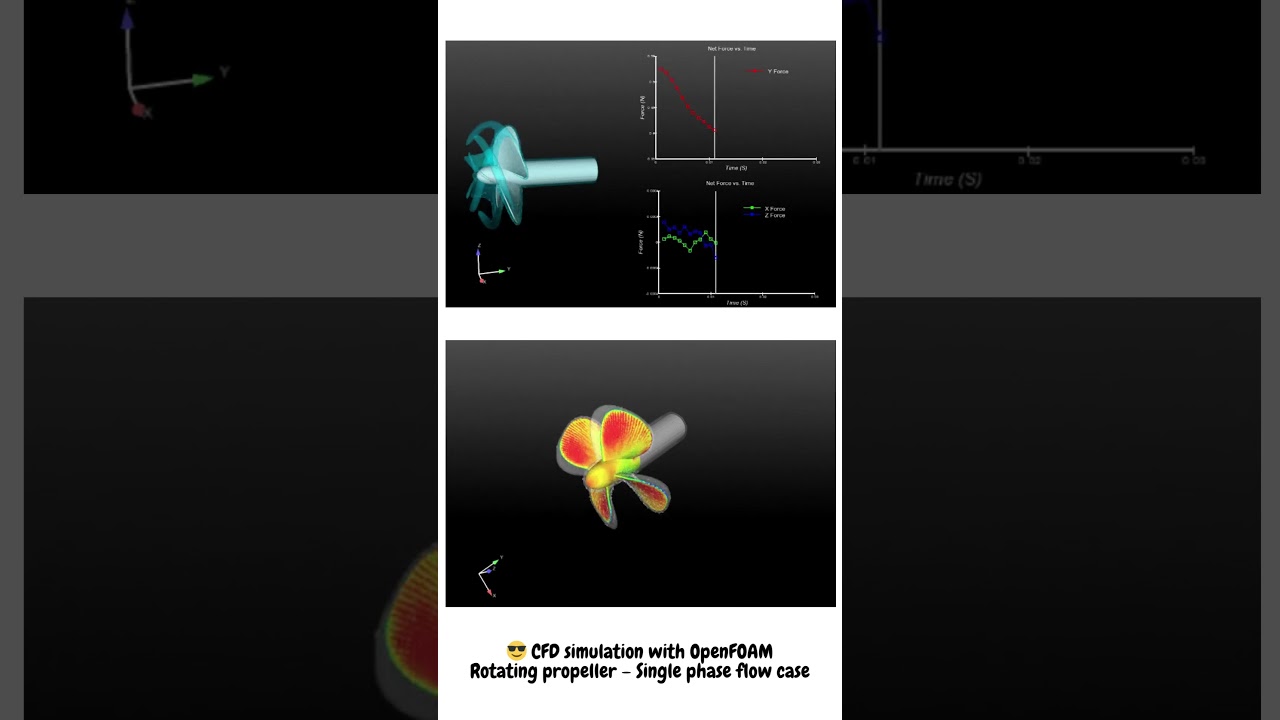 Rotating propeller - OpenFOAM simulation