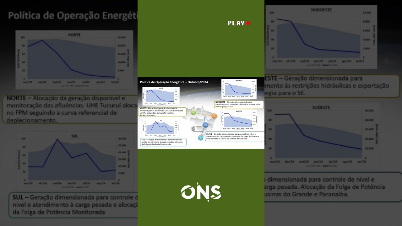 Outubro chegou e temos novos destaques para o Programa Mensal da Operação Energética. Já viu? #ons