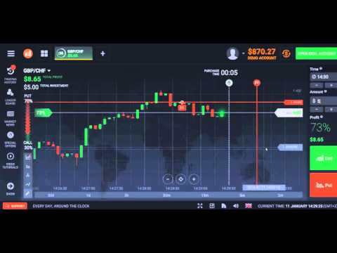 Trade on Forex binary options GPB/CHF 19