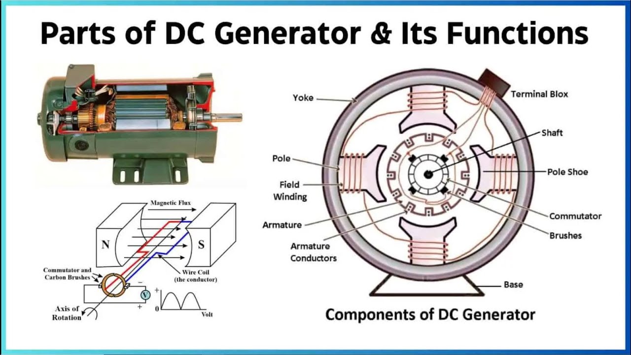 ESSENTIAL PARTS OF DC GENERATOR & THEIR FUNCTIONS