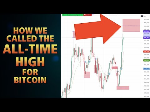 How We Called BITCOIN $125,000