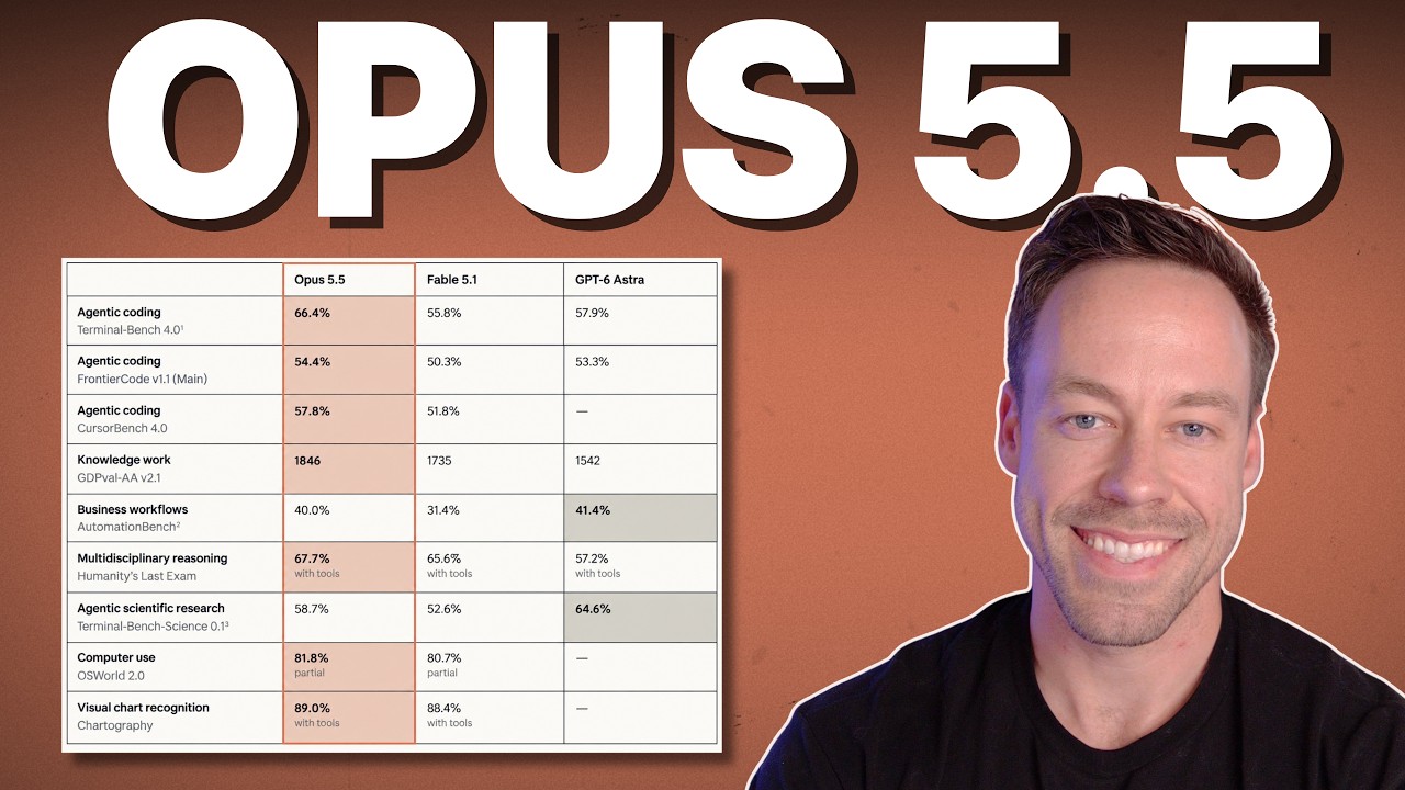 Opus 5.5 Crushes Fable & Astra