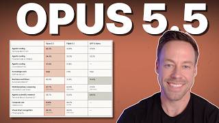Opus 5.5 Crushes Fable & Astra