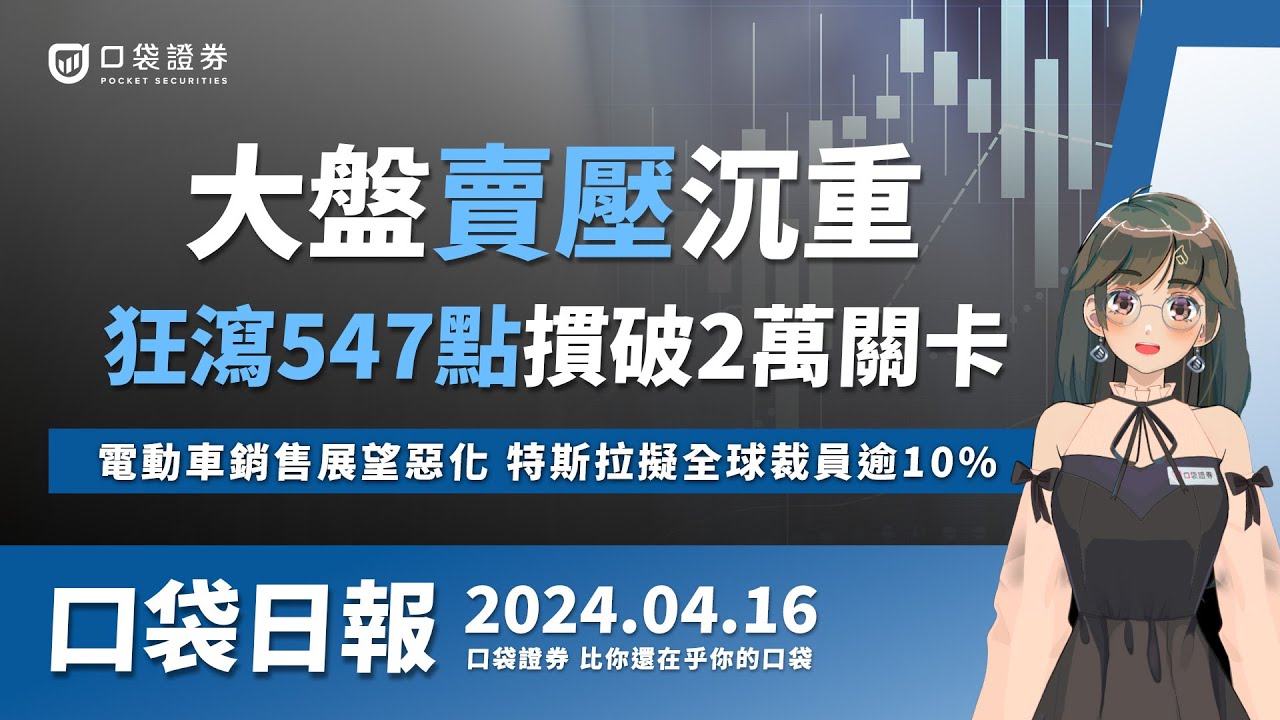 【口袋日報】大盤賣壓沉重,台股狂瀉547點摜破2萬關卡!電動車銷售展望惡化,特斯拉擬全球裁員逾10%!2024.04.16