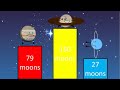 Saturn Has The Most Moons Again All Parts