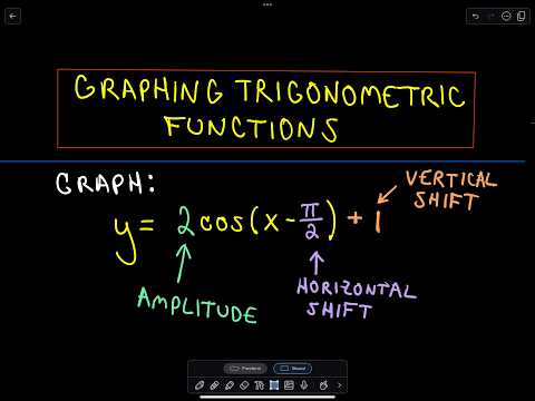 Trigonometric Functions and Graphing: Amplitude, Period, Vertical and Horizontal Shifts, Ex 2