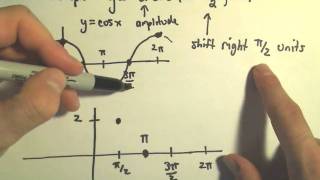 Trigonometric Functions and Graphing: Amplitude, Period, Vertical and Horizontal Shifts, Ex 2