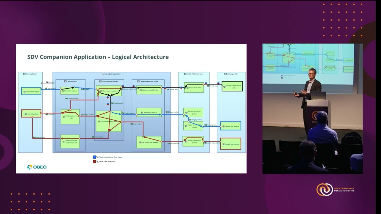 Capella & SysON: The MBSE force awakens