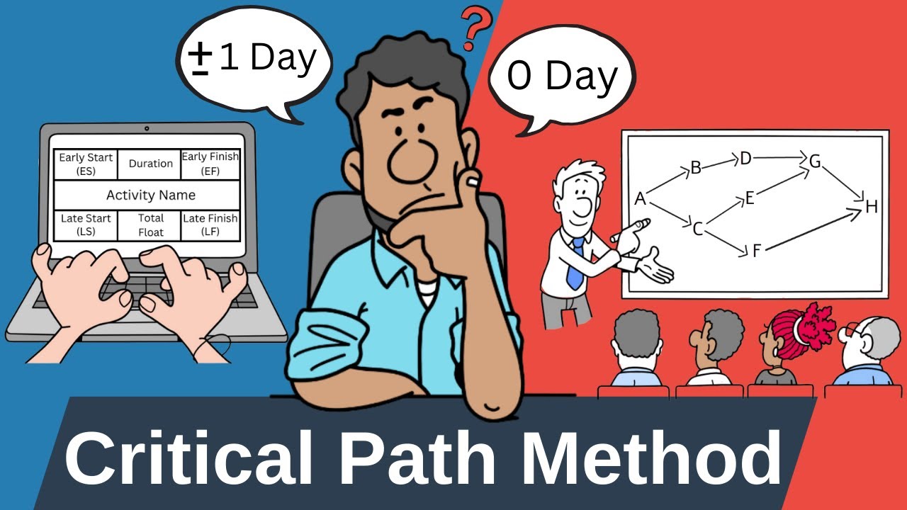 Critical Path Method (CPM) Made Simple: A Complete Guide