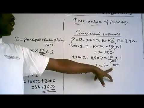 FINANCIAL MATHEMATICS