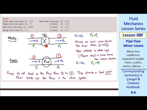 Fluid Mechanics Lesson 08F: Pipe Flow Minor Losses