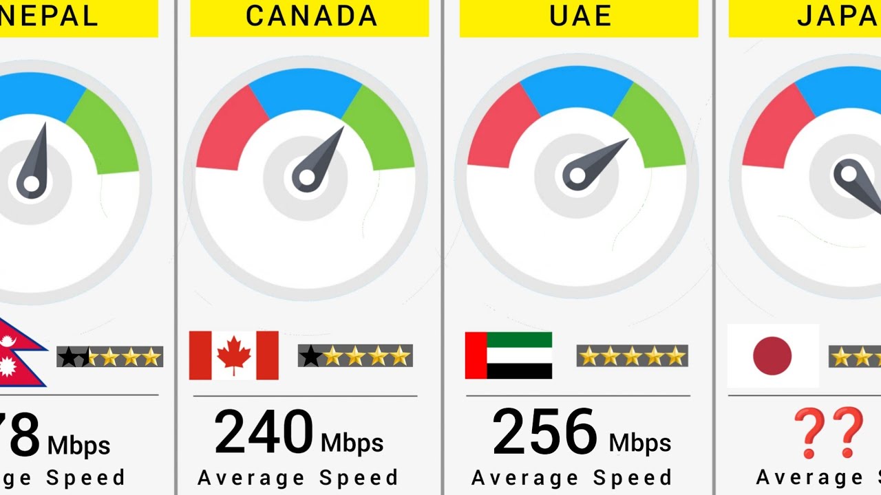 World Fastest Internet Speed - 170 Countries Compared