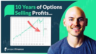 10 Years of Options-Selling Profits... (Coronavirus Stock Market Crash)