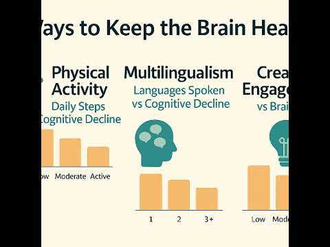 Cognition and Dementia Updates 2025 - Walking, Multilingualism and Creative Experiences