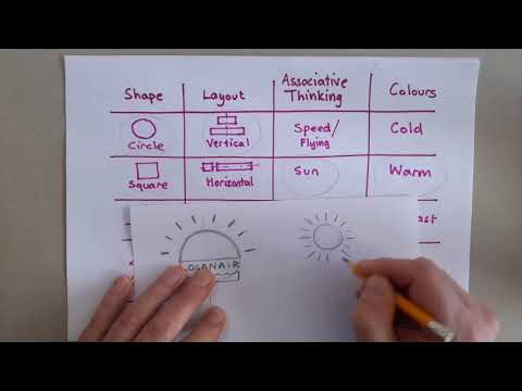 Initial ideas   Morphological analysis