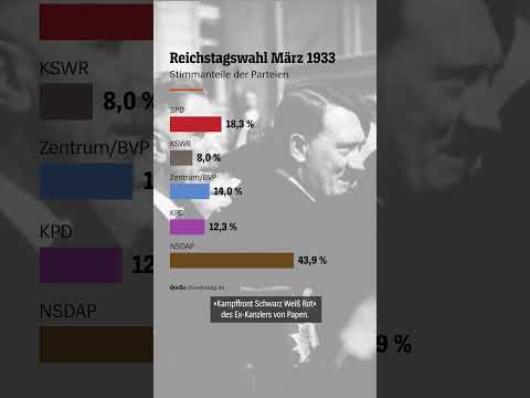 Video Thumbnail: Die Geschichte der NSDAP, Teil V | DER SPIEGEL Shorts