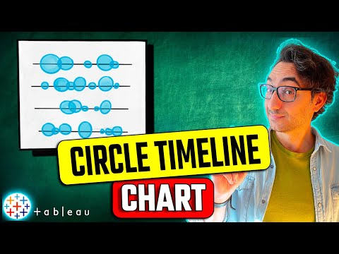 How to Combine Charts Dual Axis Single Axis Individual Axis Tableau Course 103